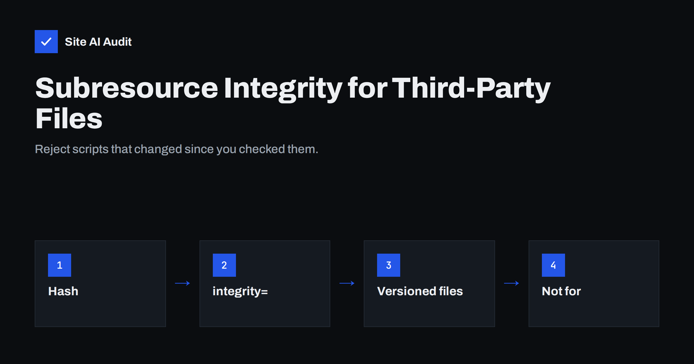 Subresource Integrity: Protect Your Site From Tampered Scripts