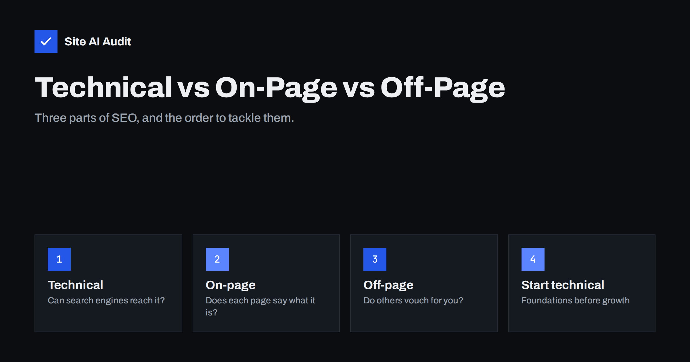 Technical SEO vs On-Page SEO vs Off-Page SEO: The Differences