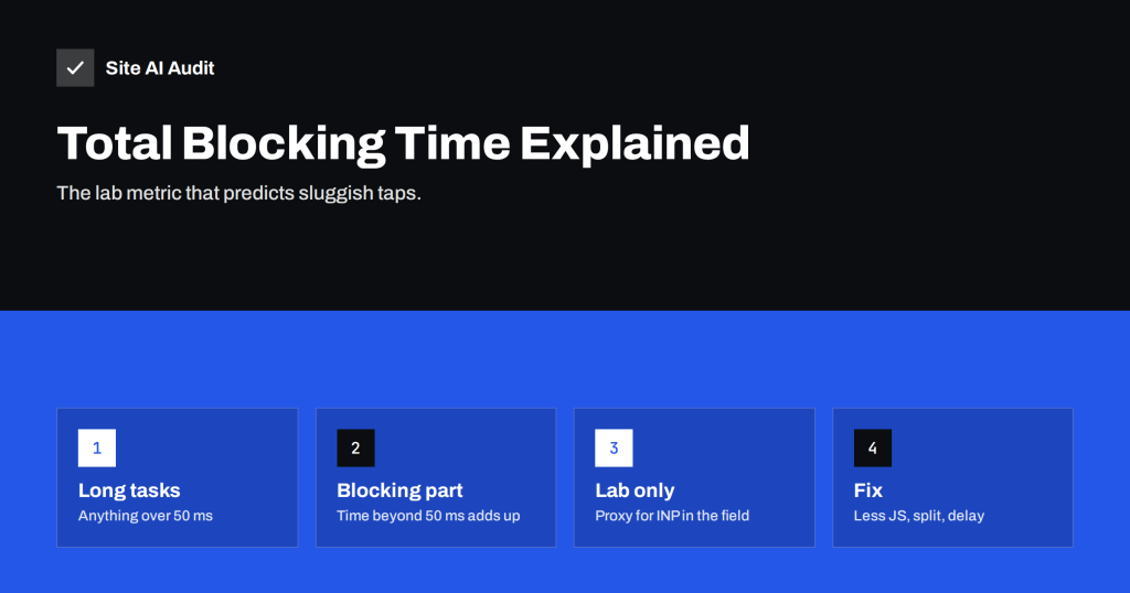 Total Blocking Time Explained: What It Means and How to Cut It