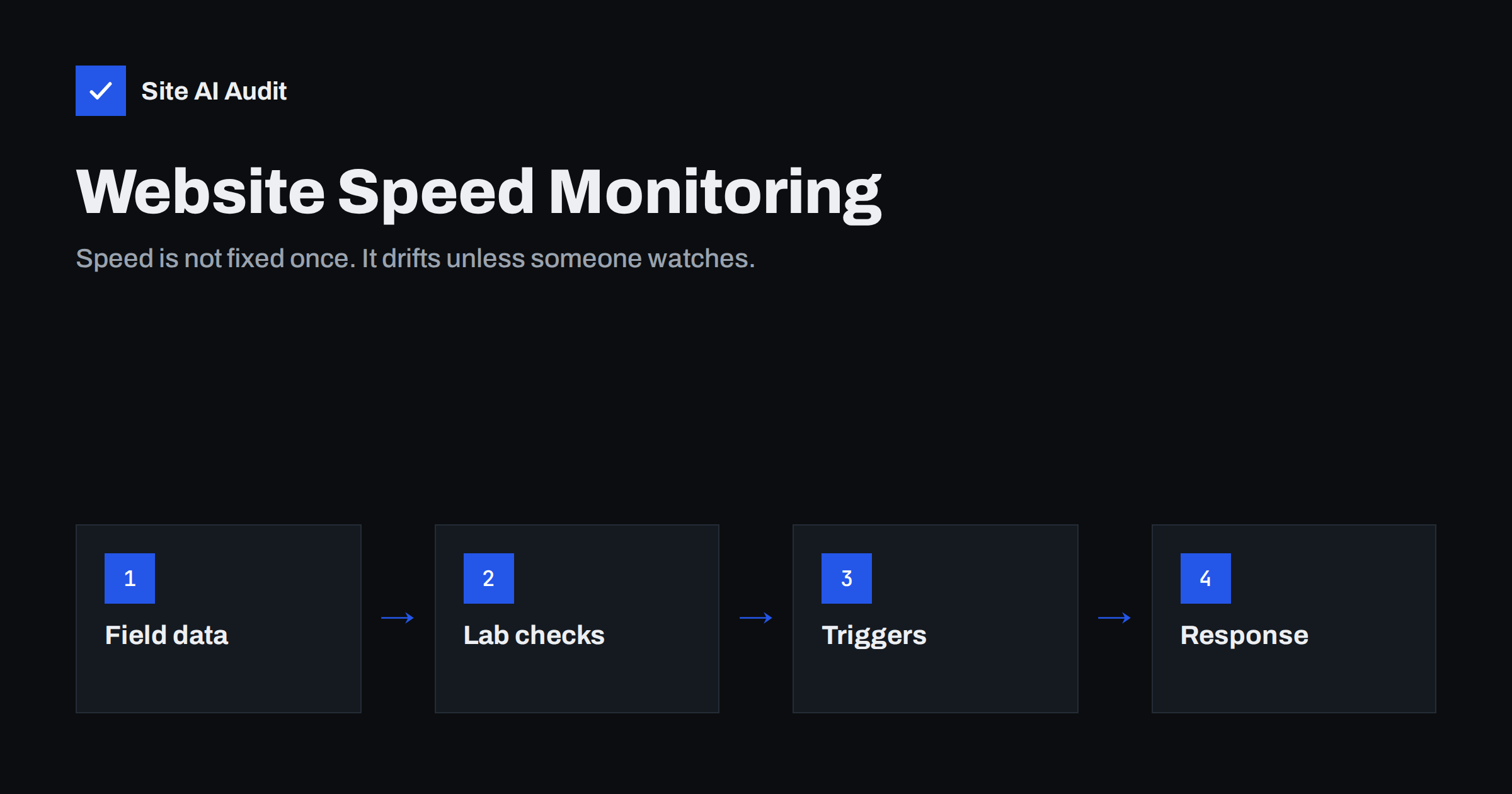 Website Speed Monitoring: Catch Slowdowns Before Customers Do