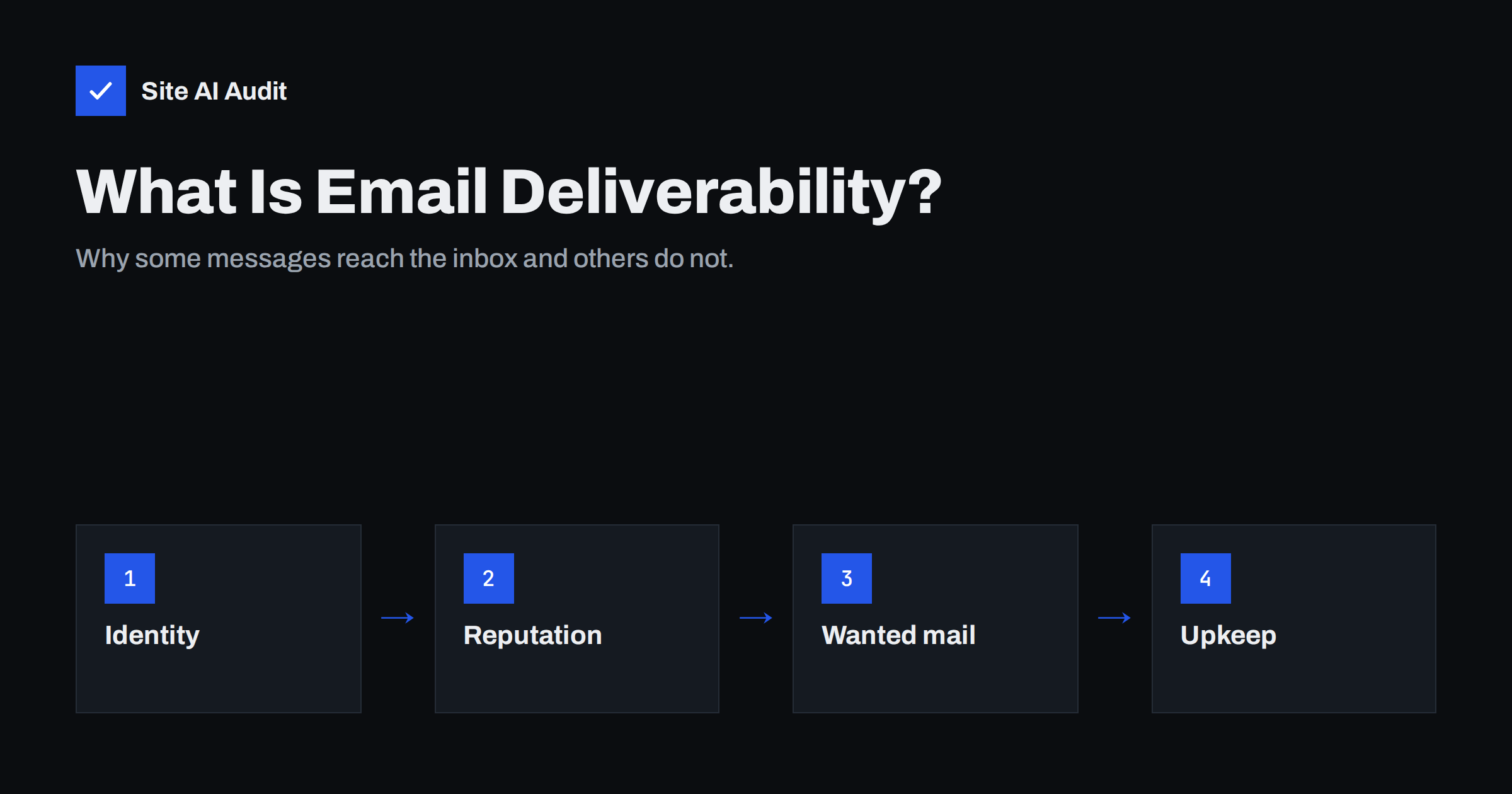 What Is Email Deliverability? A Plain-English Guide for Owners