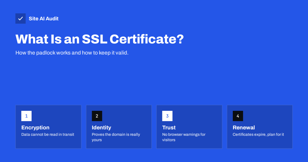 What Is an SSL Certificate and Why Does Your Website Need One?