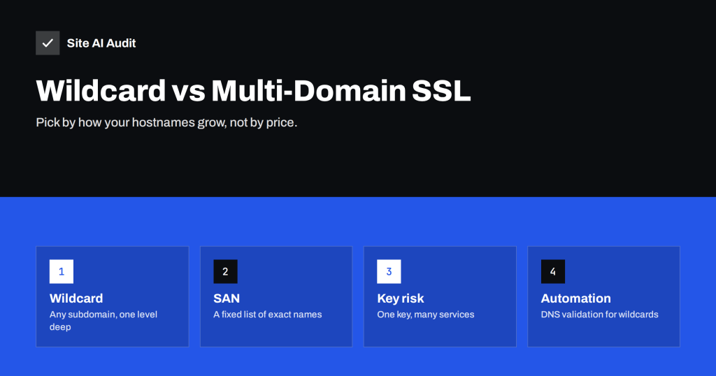 Wildcard vs Multi-Domain (SAN) SSL: Which Should You Choose?