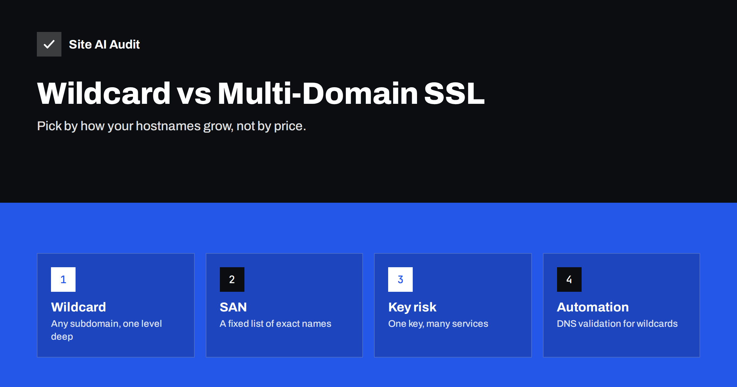 Wildcard vs Multi-Domain (SAN) SSL: Which Should You Choose?
