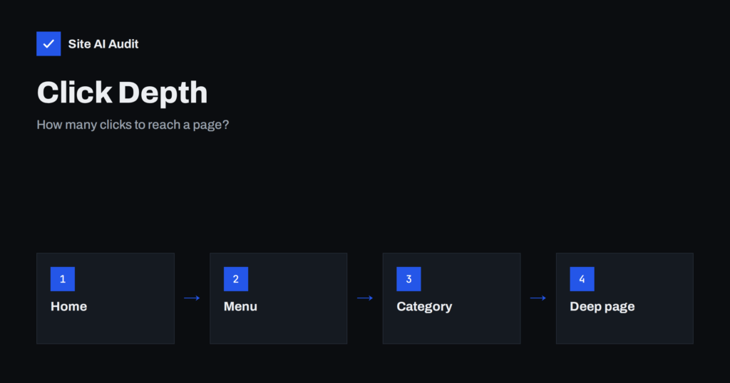 Click Depth and Site Structure: How Far Pages Sit From Home