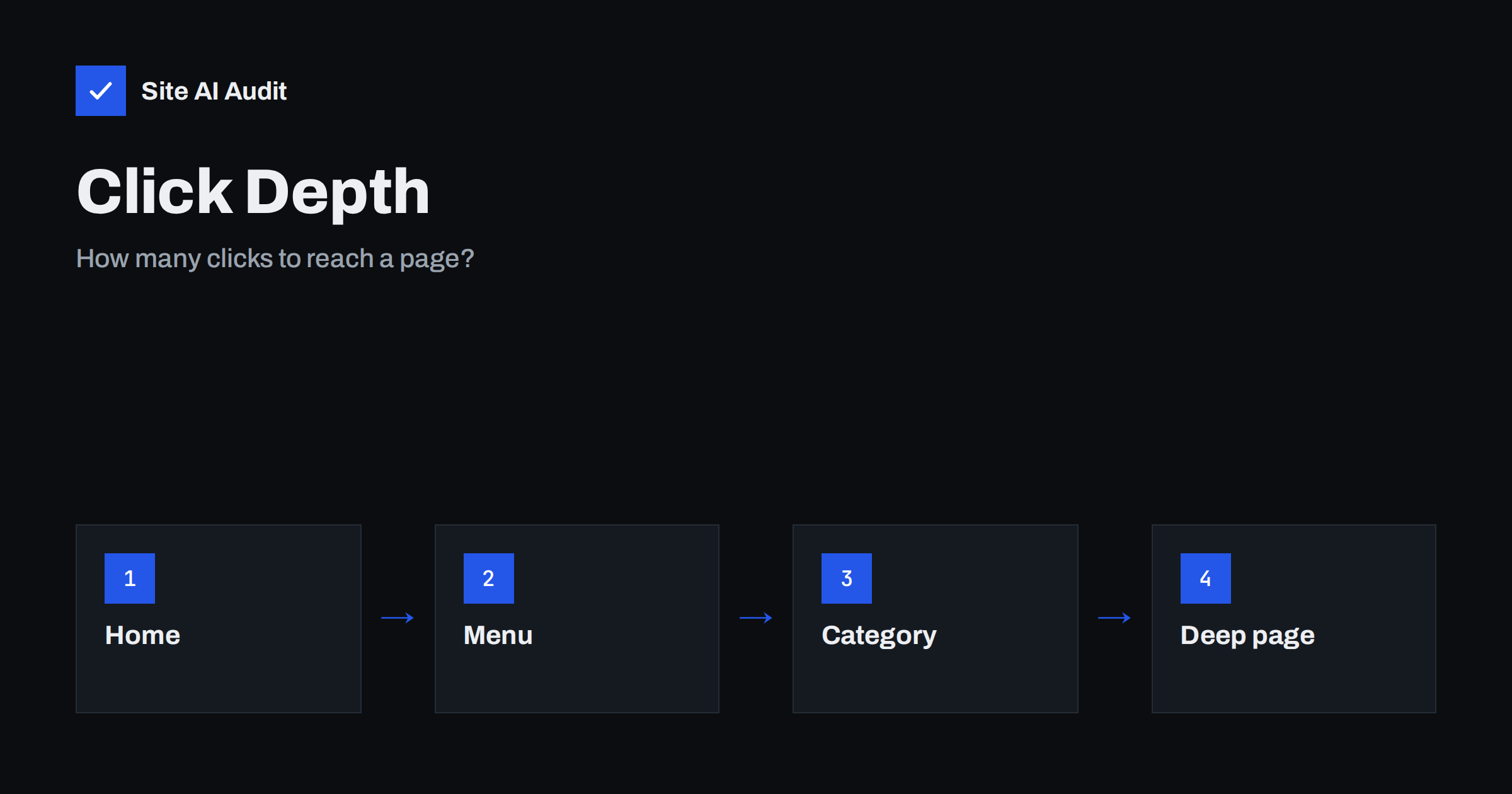 Click Depth and Site Structure: How Far Pages Sit From Home