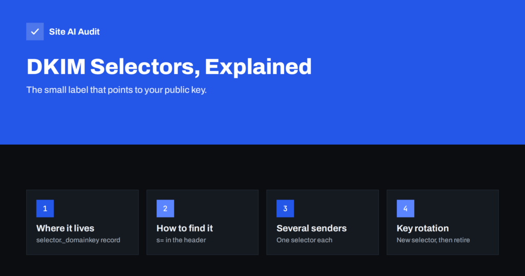 DKIM Selectors Explained: How to Find Yours and Use Several