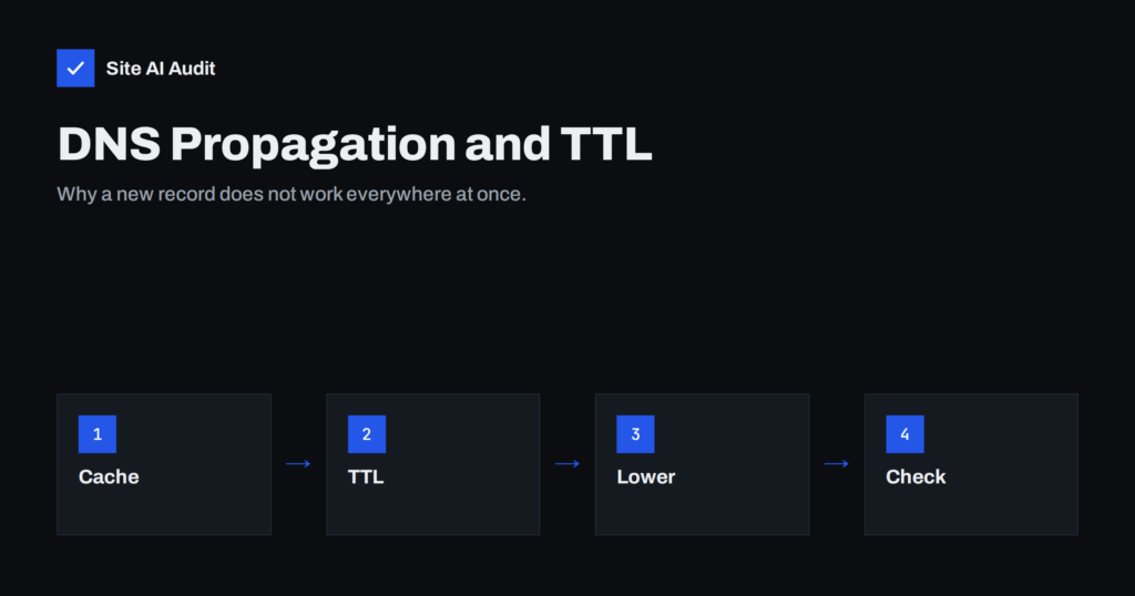 DNS Propagation and TTL: How Long Do Email Changes Take?