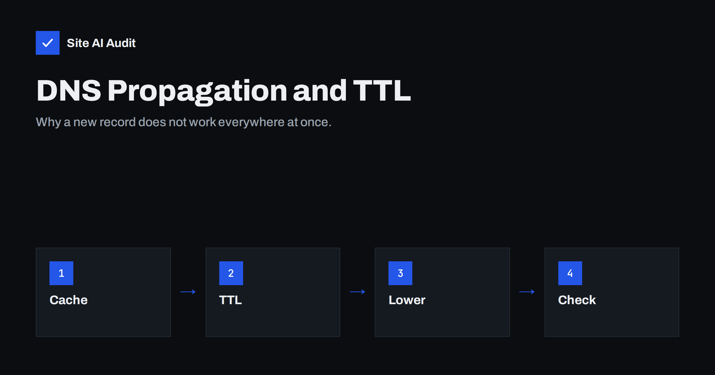 DNS Propagation and TTL: How Long Do Email Changes Take?
