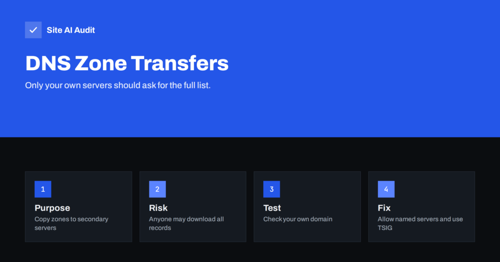 DNS Zone Transfers (AXFR): Do Not Leak Your Whole DNS