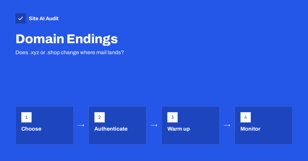 Domain Extensions and Email Reputation: Do Cheap TLDs Hurt?