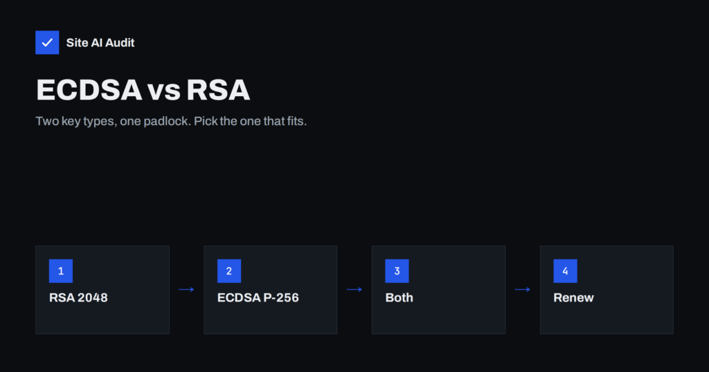ECDSA vs RSA SSL Certificates: Which Key Type Should You Use?