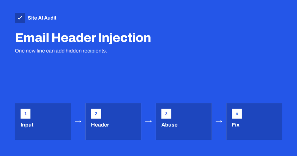 Email Header Injection: How Contact Forms Get Abused for Spam