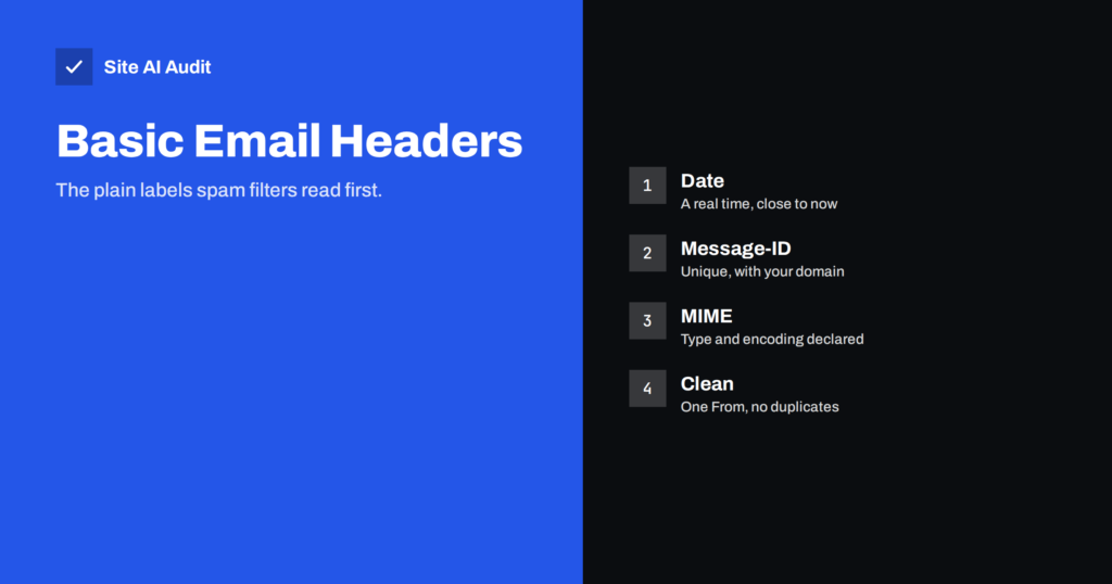 Message-ID and Date Headers: What Spam Filters Check