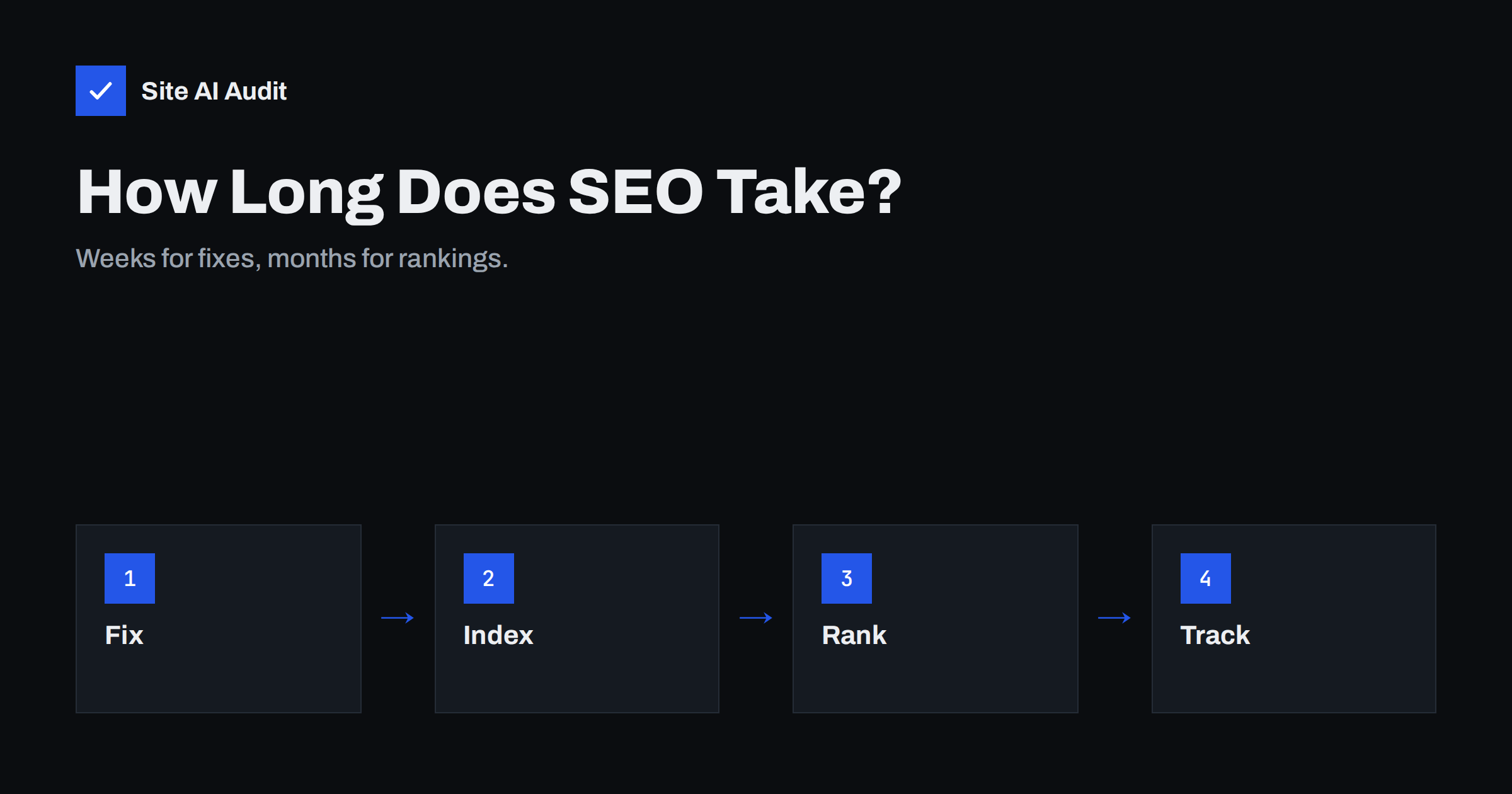 How Long Does SEO Take? Realistic Timelines for Small Sites