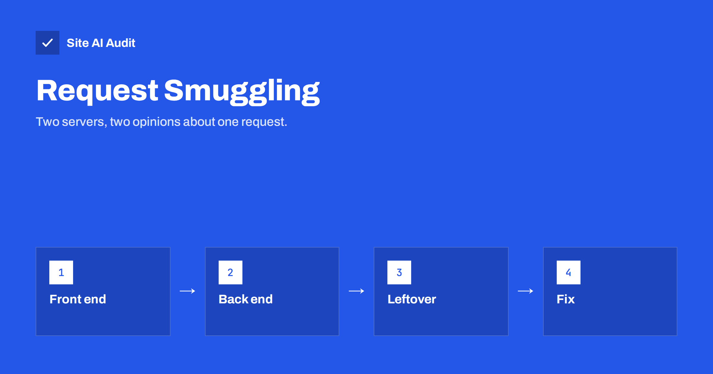 HTTP Request Smuggling Explained for Website Owners