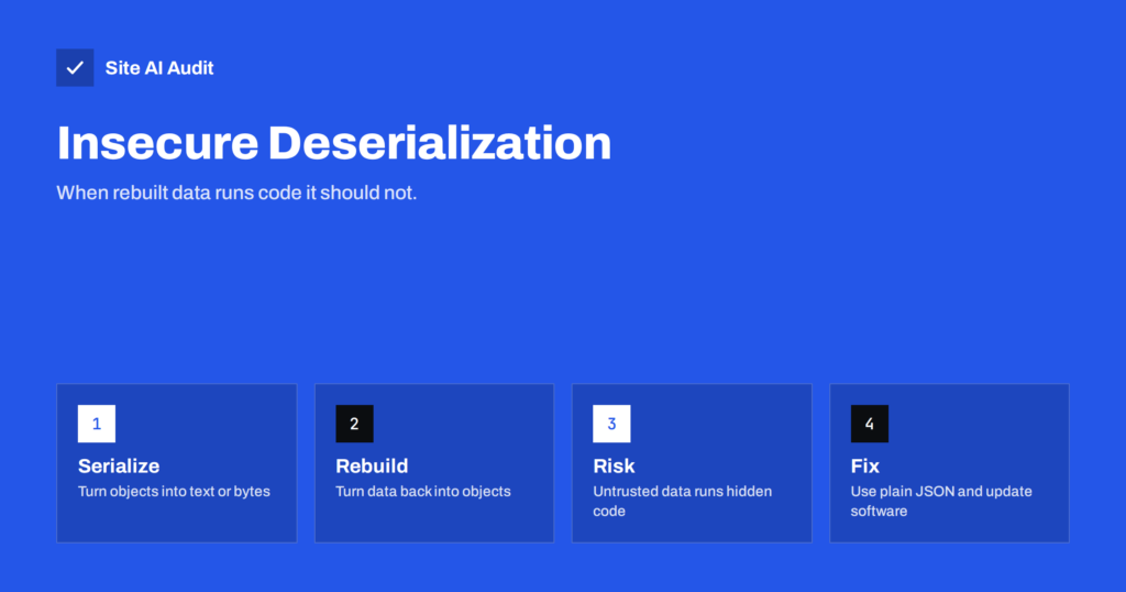 Insecure Deserialization Explained in Plain Language