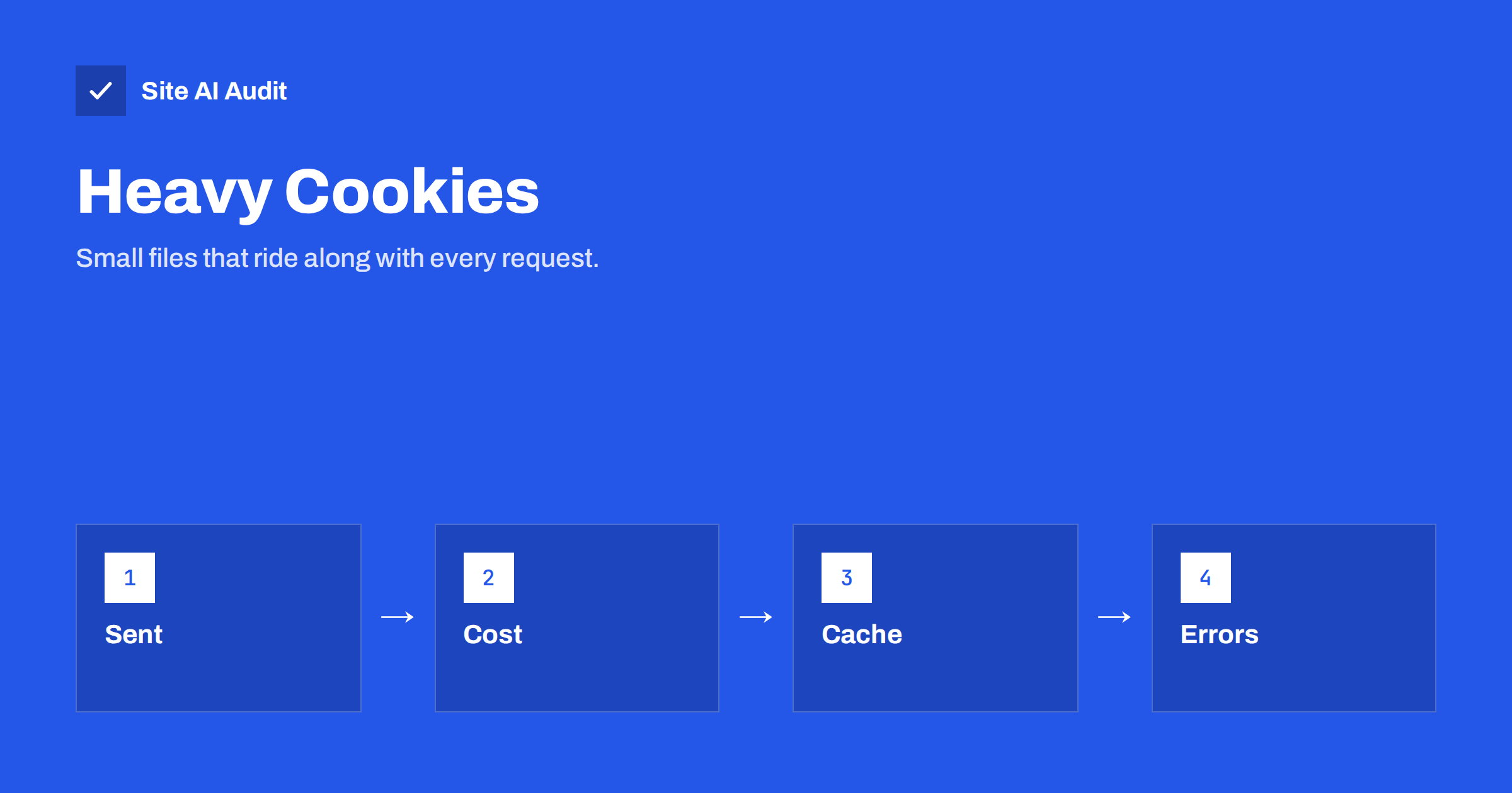 Large Cookies and Request Headers: A Hidden Speed Drag