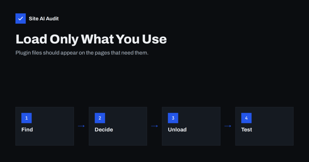 Plugin Scripts on Every Page: Load Assets Only Where Needed