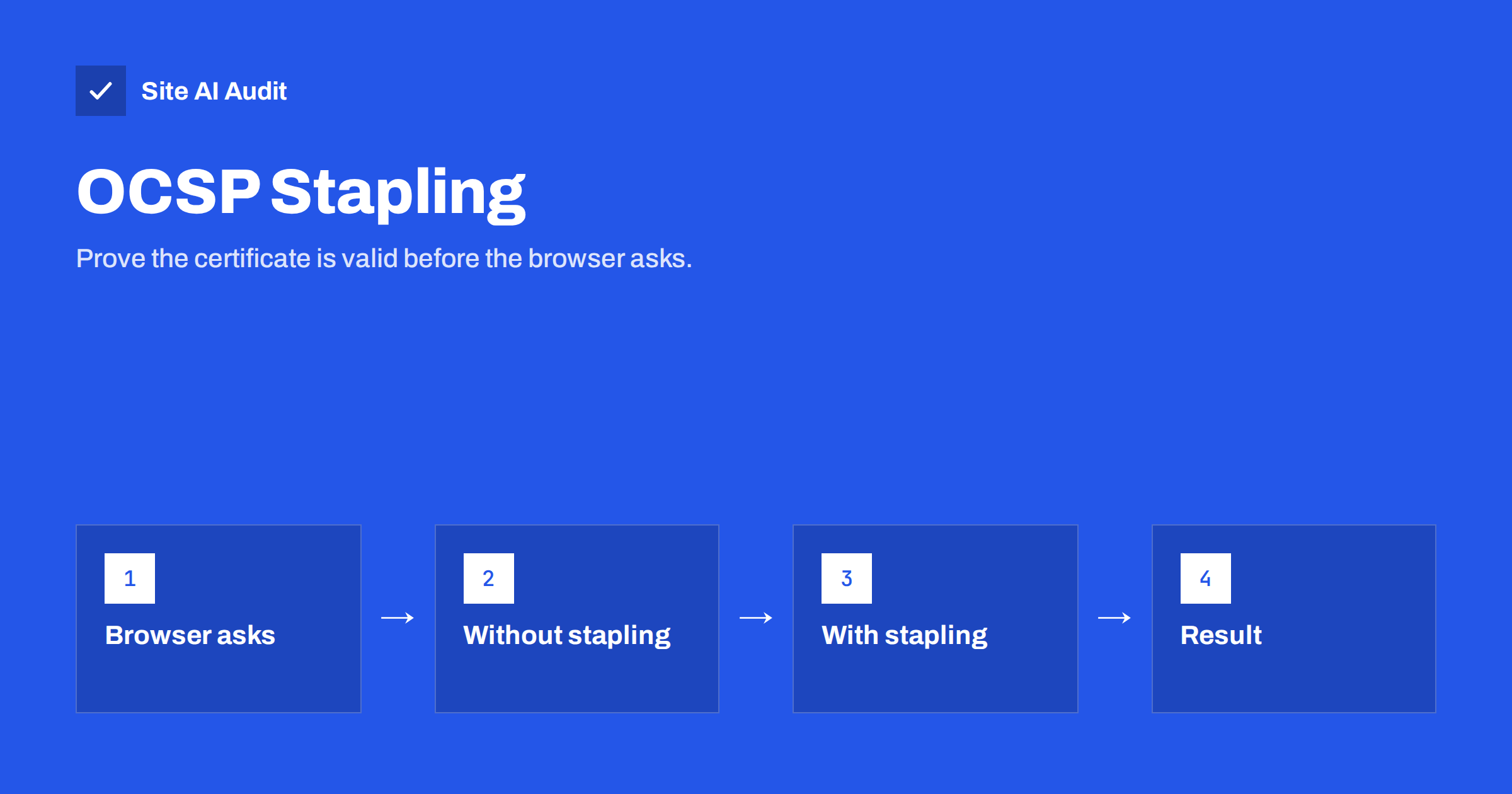 OCSP Stapling: Faster HTTPS Connections Explained Simply
