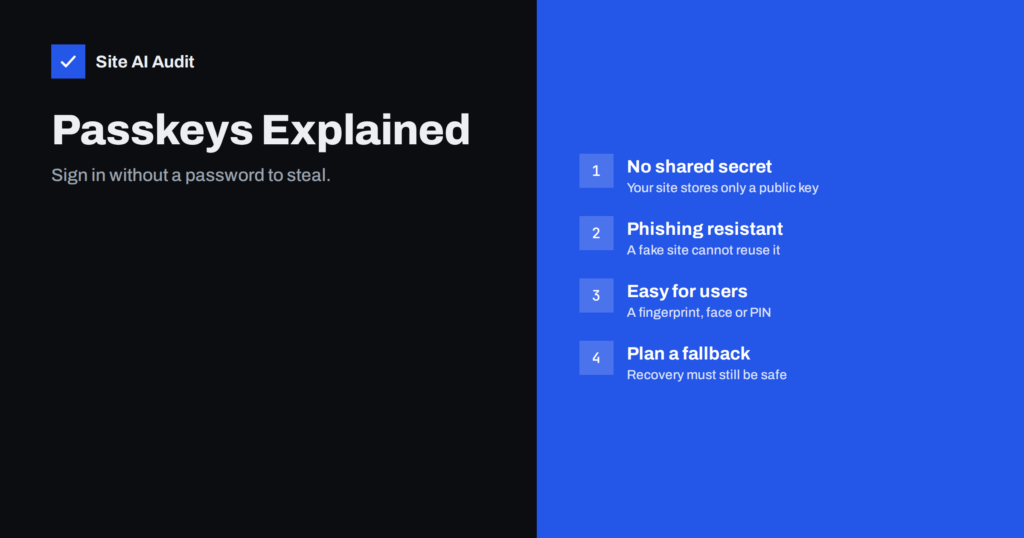 Passkeys for Website Logins: Passwordless Sign-In Explained
