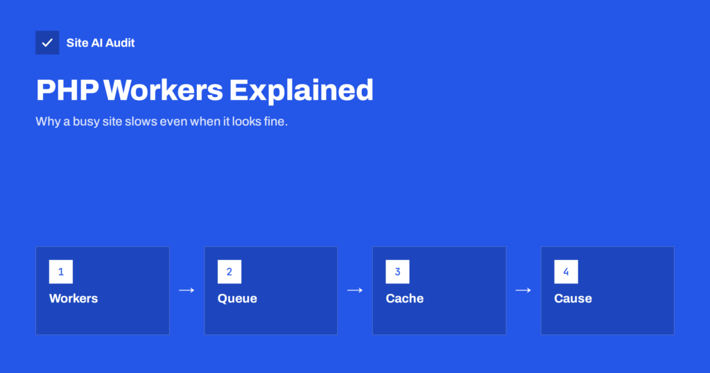 PHP Workers Explained: Why a Busy Site Slows Down