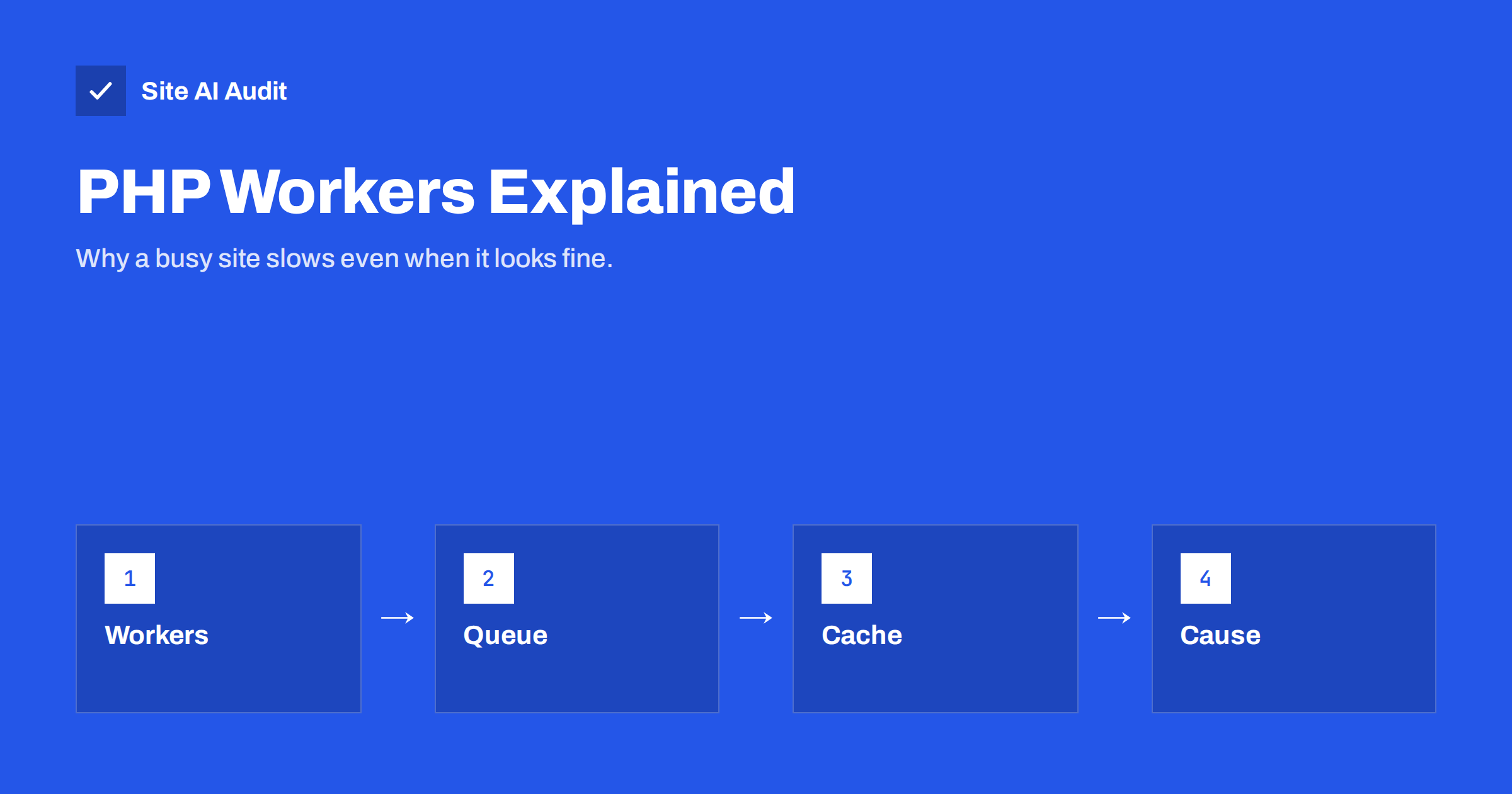 PHP Workers Explained: Why a Busy Site Slows Down