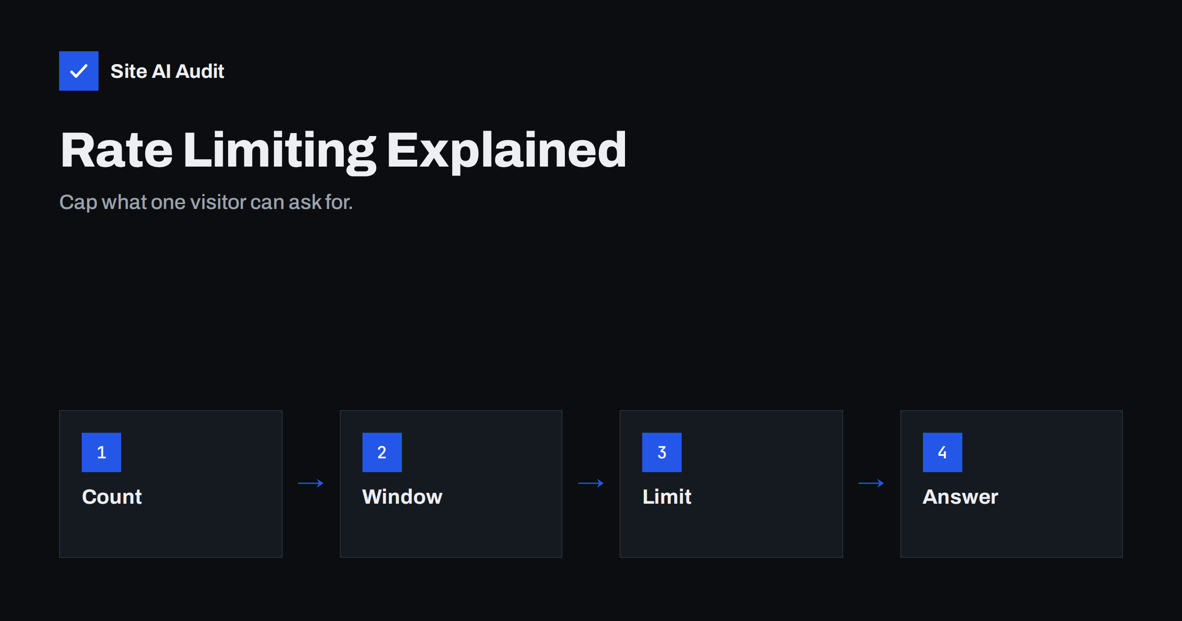Rate Limiting Explained: Slow Down Attackers and Bad Bots