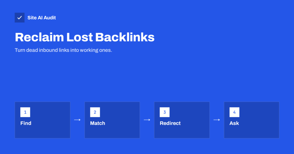 Reclaim Lost Backlinks by Fixing Broken Inbound URLs