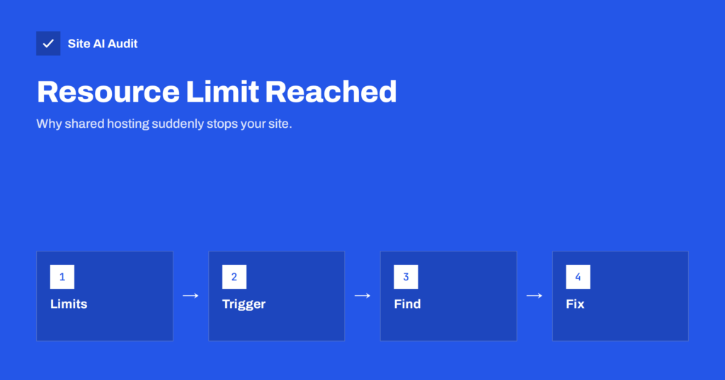 Resource Limit Reached and 508 Errors on Shared Hosting