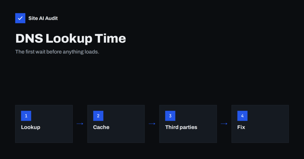 DNS Lookup Time: How Slow DNS Delays Your Website