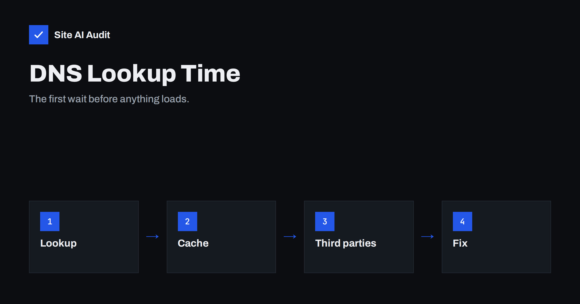 DNS Lookup Time: How Slow DNS Delays Your Website