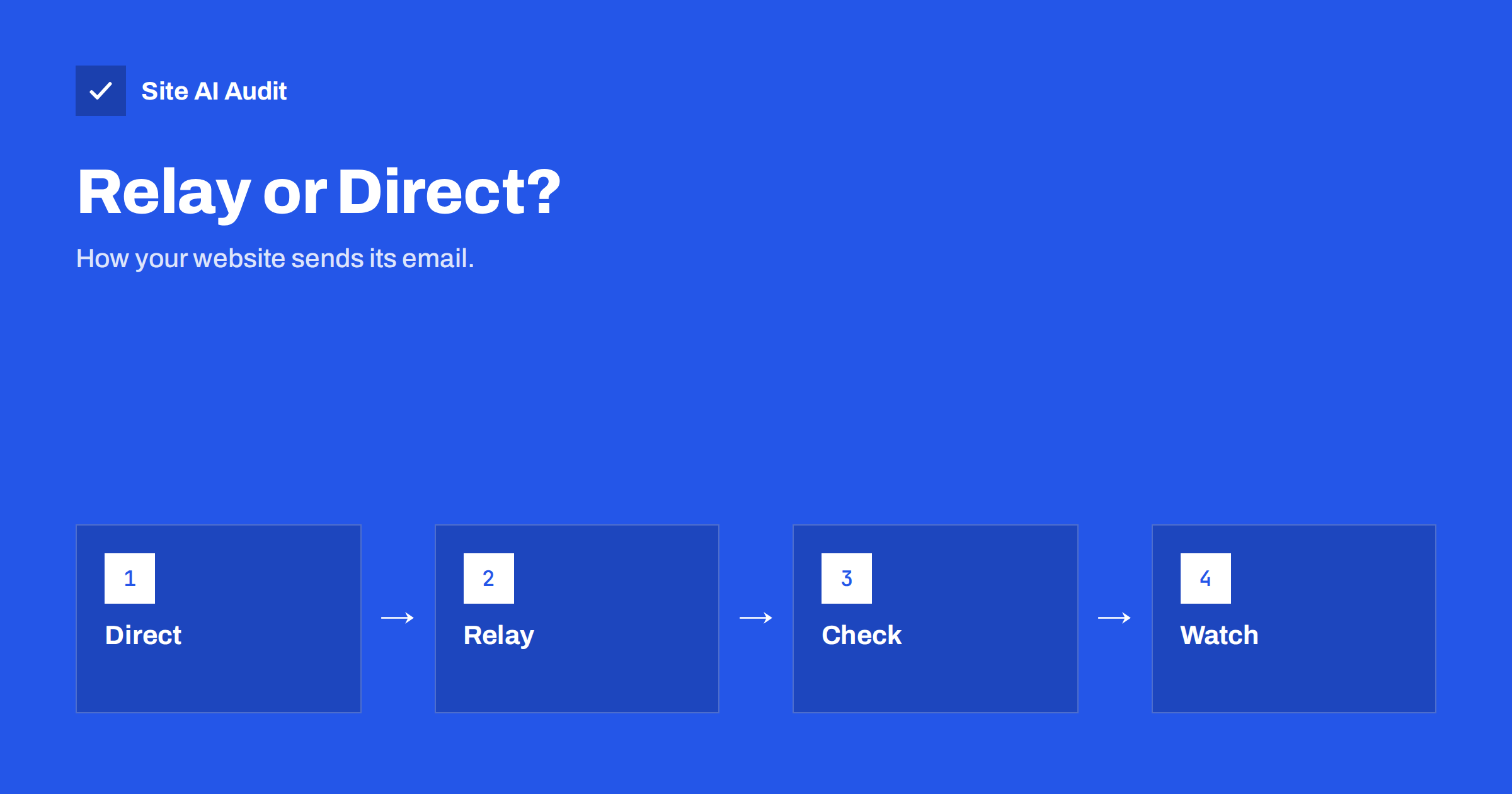 SMTP Relay vs Direct Sending: Which Should Your Website Use?