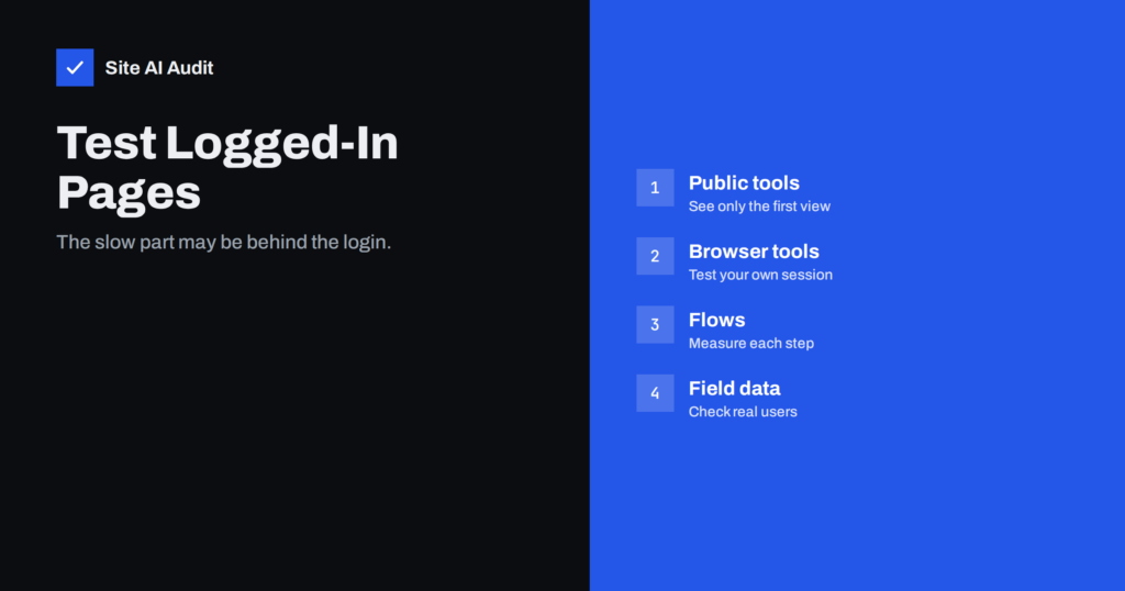 Speed Testing Logged-In and Dynamic Pages Properly