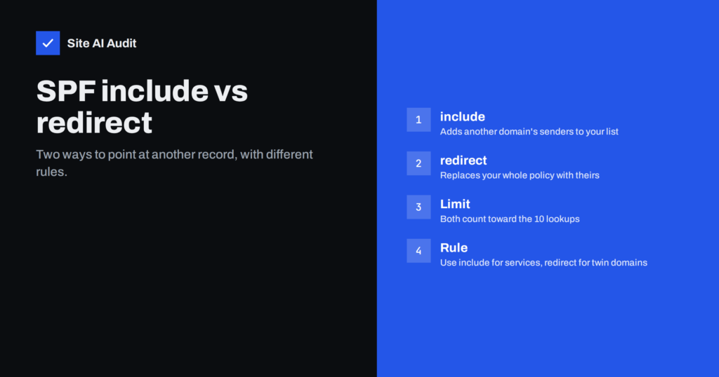 SPF include vs redirect: What Is the Difference?