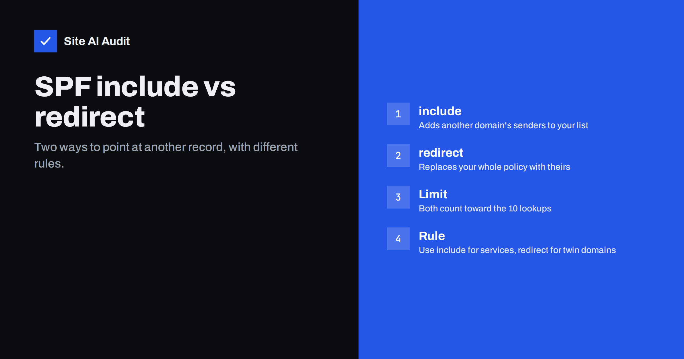 SPF include vs redirect: What Is the Difference?