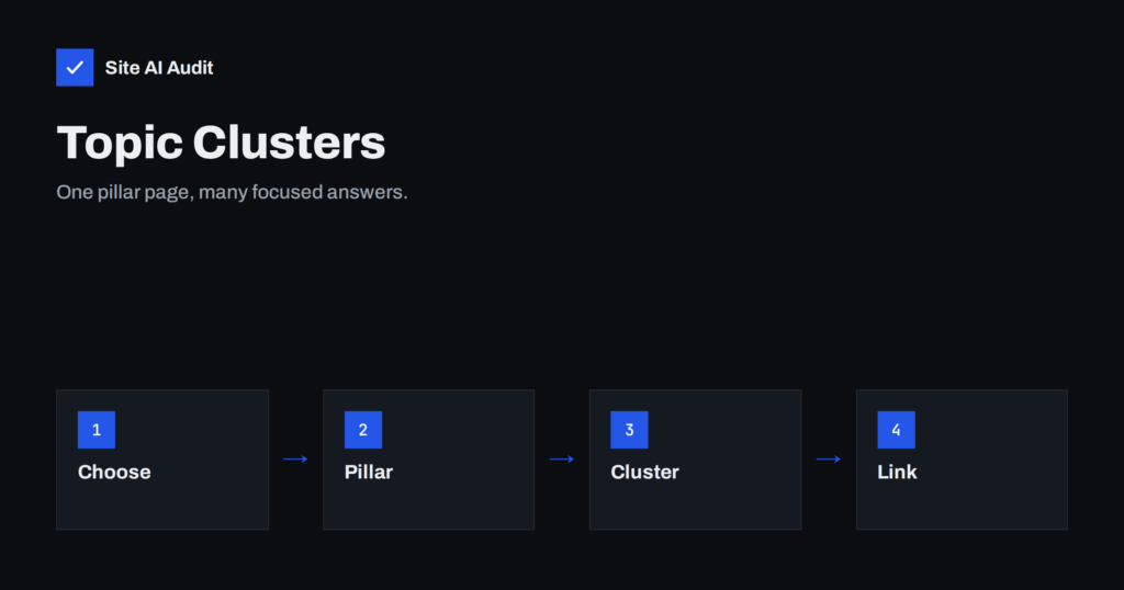Topic Clusters and Pillar Pages: Organise Your Content for SEO
