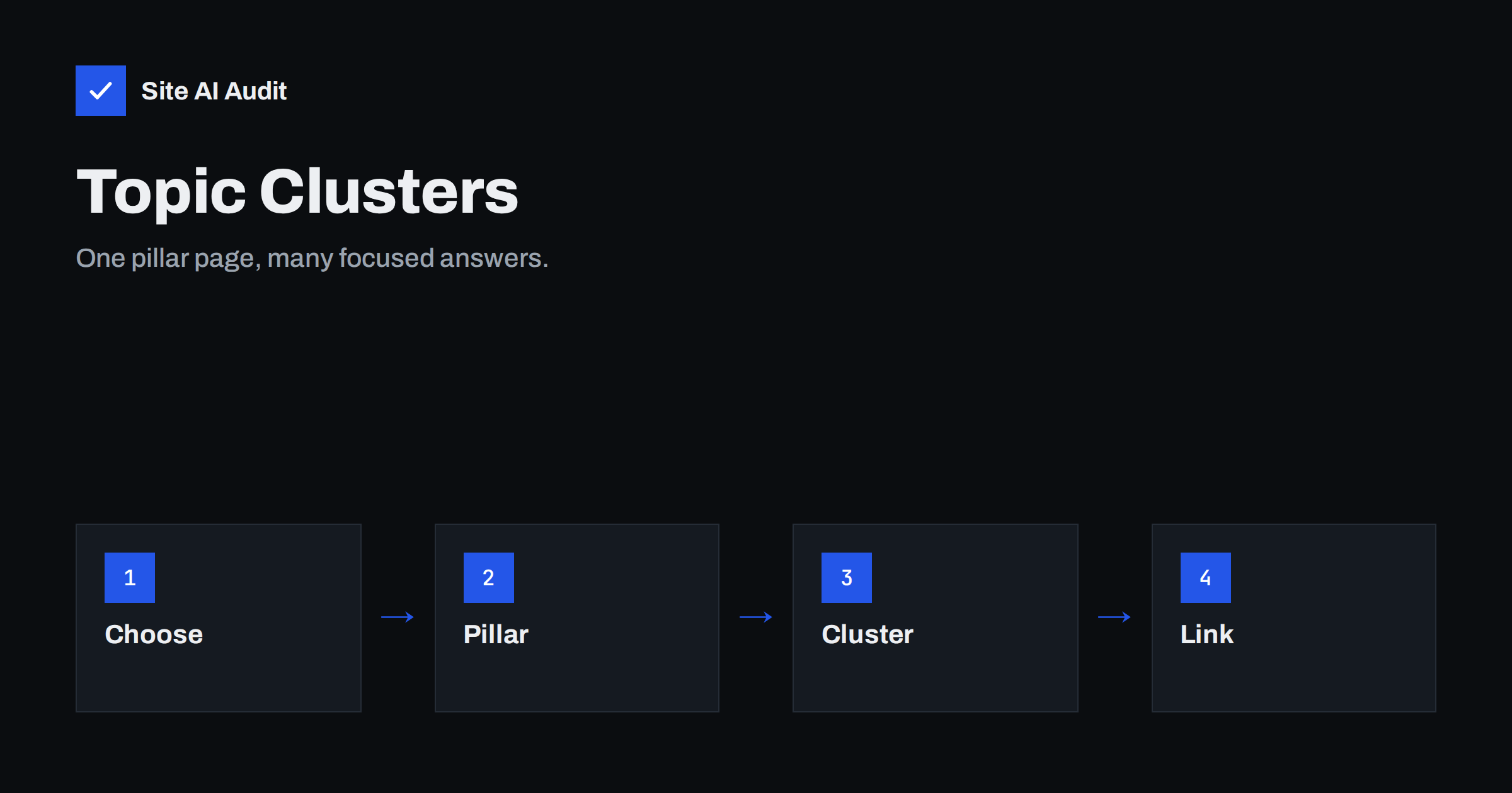 Topic Clusters and Pillar Pages: Organise Your Content for SEO