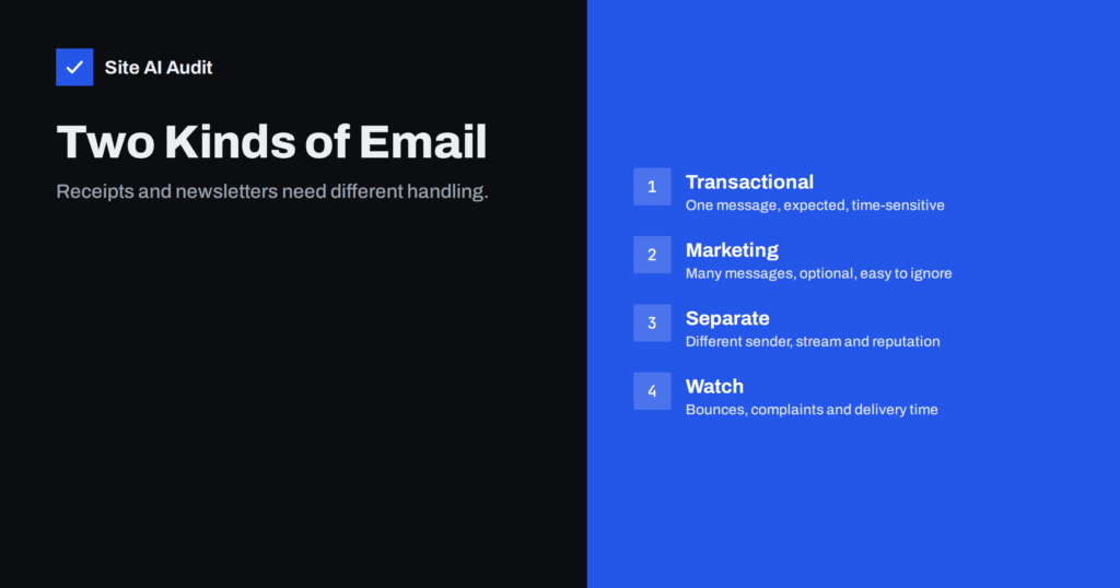 Transactional vs Marketing Email: Why to Keep Them Apart
