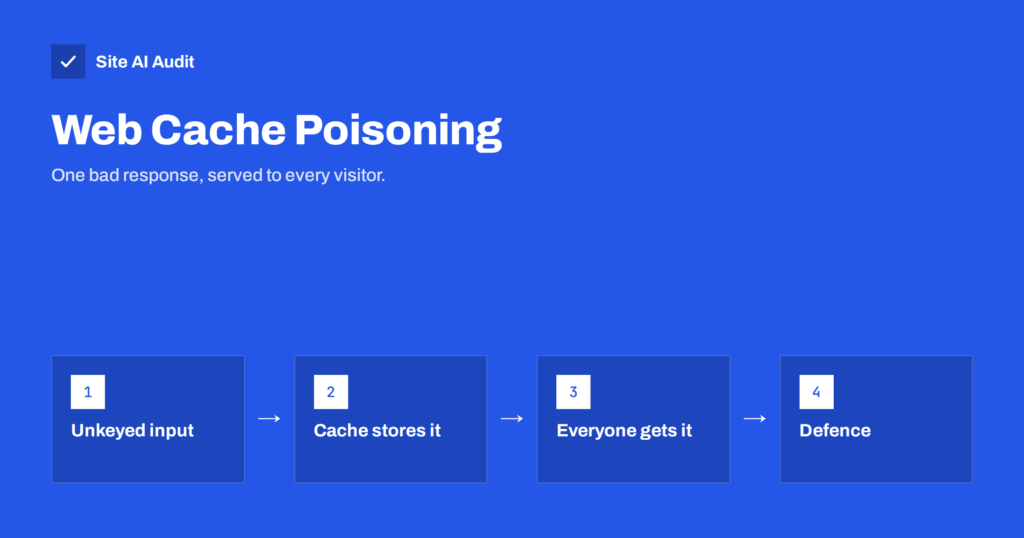 Web Cache Poisoning Explained for Website Owners