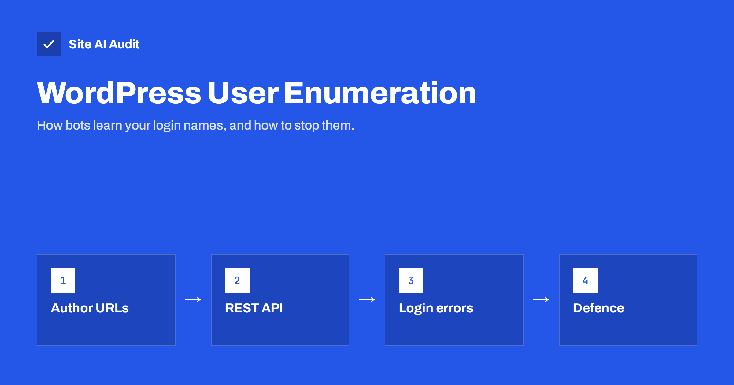 WordPress User Enumeration: What It Reveals and How to Stop It