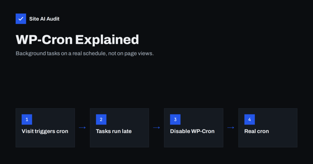 WP-Cron Explained: Why It Slows WordPress and How to Replace It